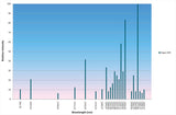 Spectral Calibration Sources